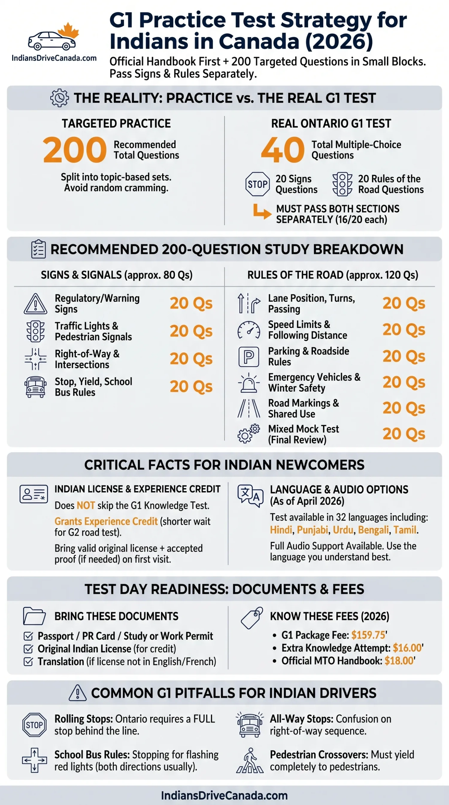 G1 Practice Test for Indians in Canada — 200 Questions