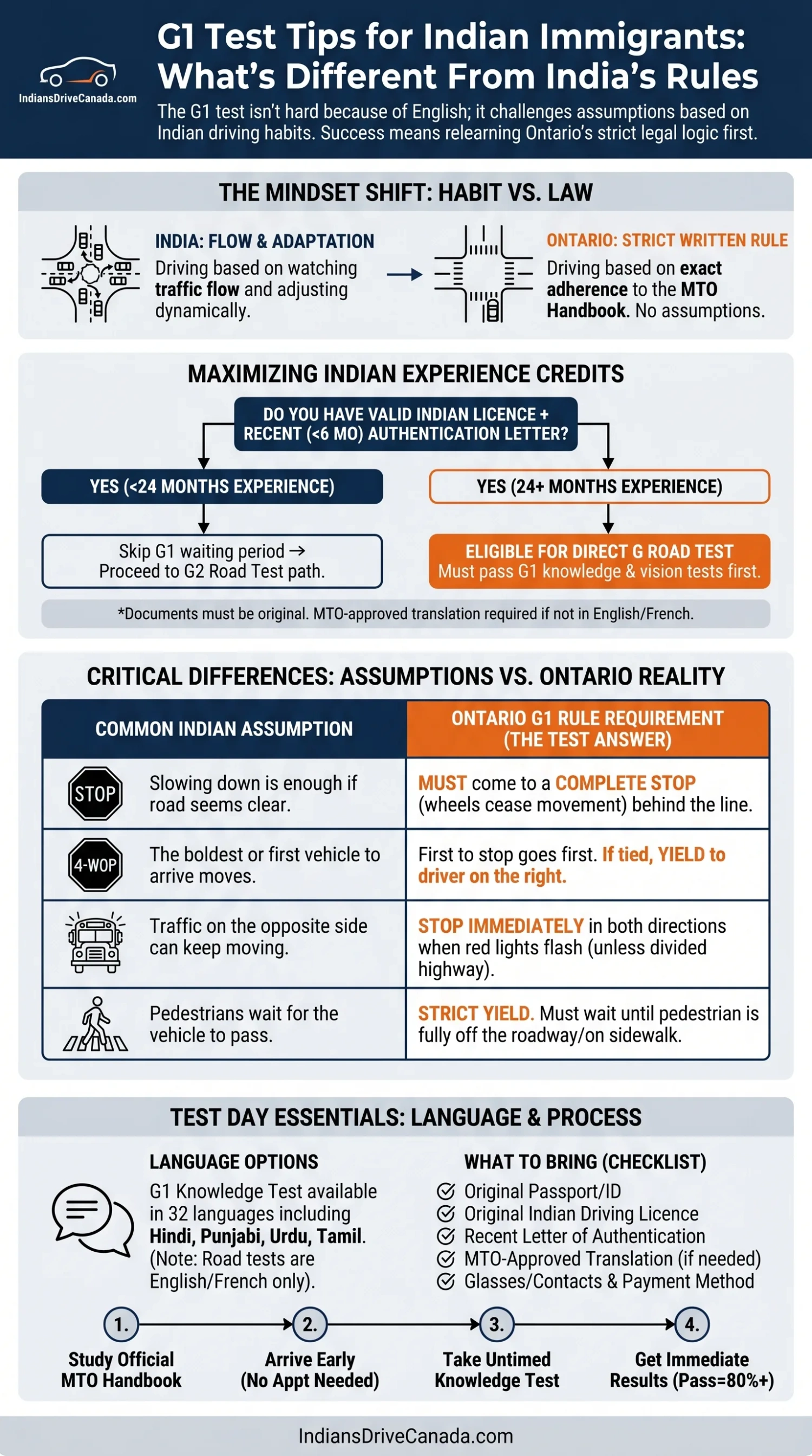 G1 Test Tips for Indian Immigrants What's Different From India's Rules