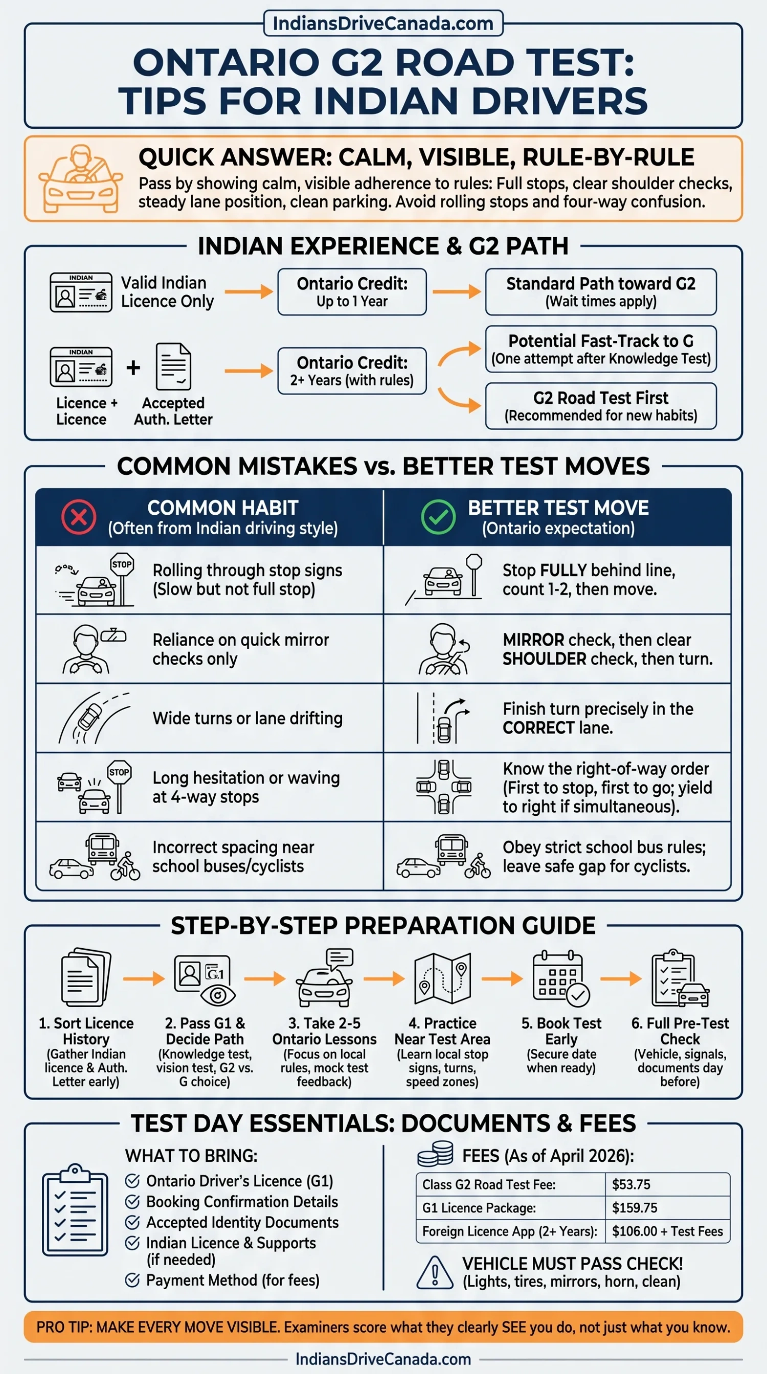 G2 Road Test Tips for Indians in Ontario Common Mistakes to Avoid