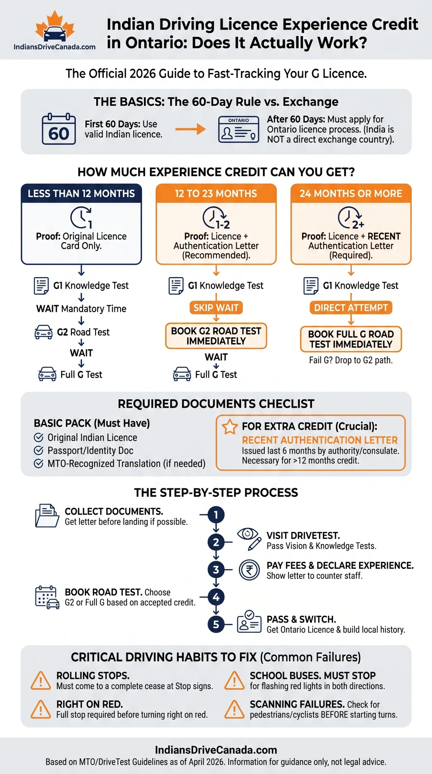 Indian Driving Licence Experience Credit in Ontario Does It Actually Work