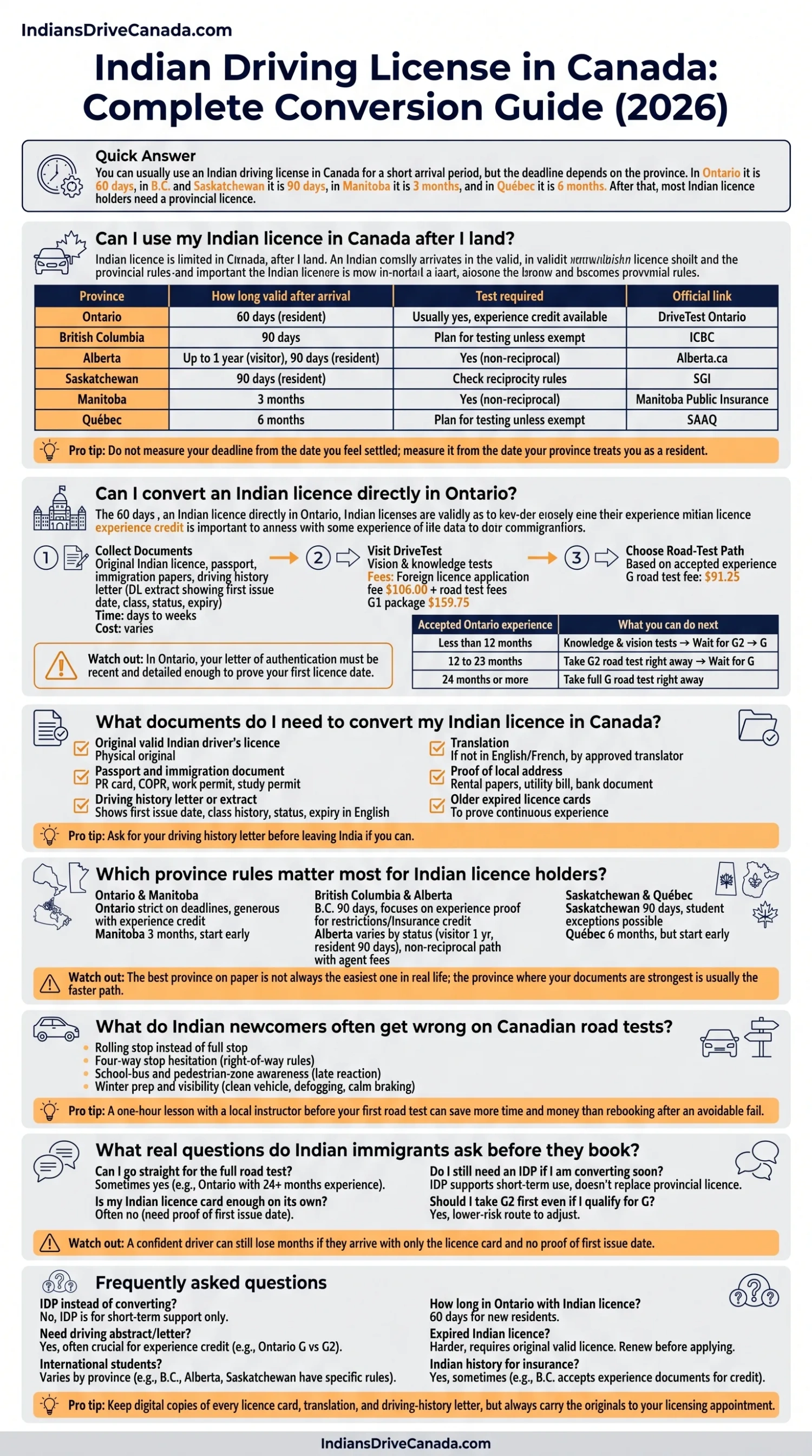 Indian Driving License in Canada Complete Conversion Guide (2026)