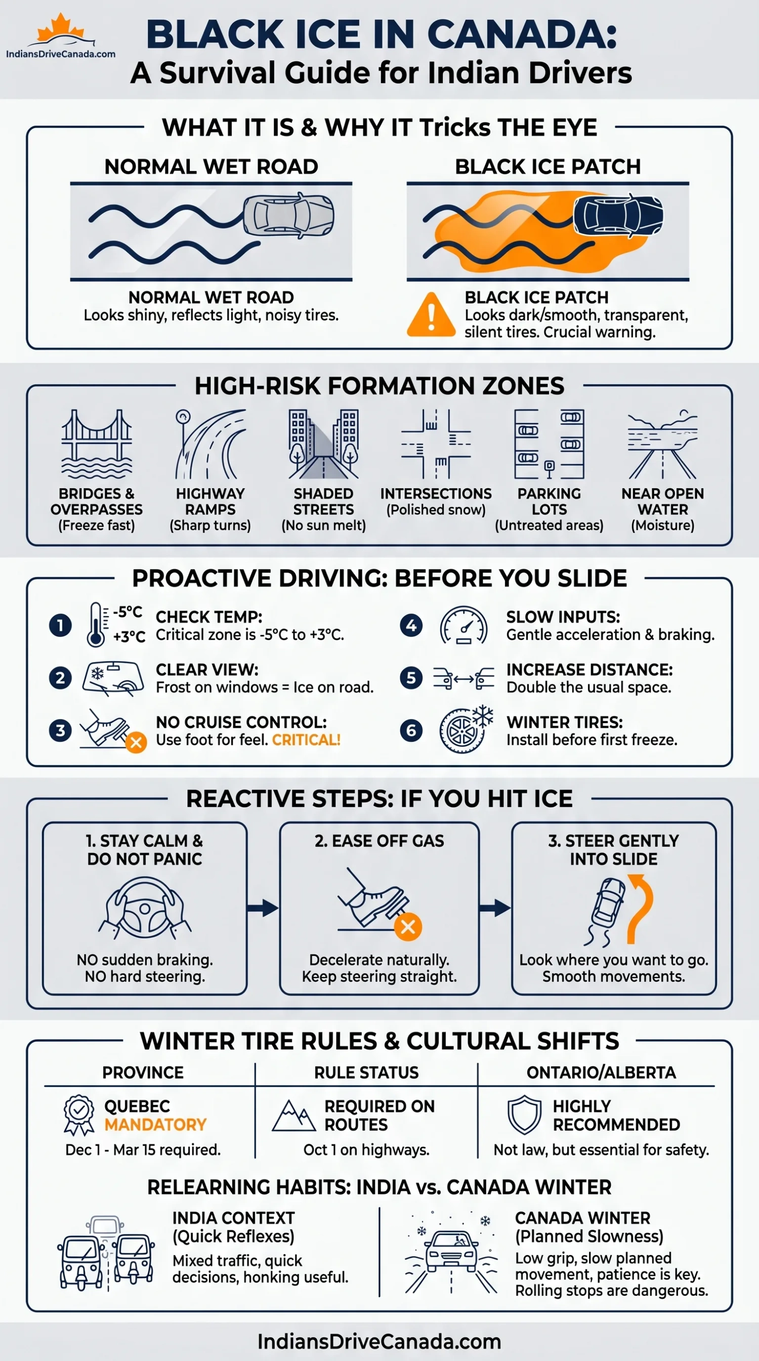 Black Ice in Canada What It Is and How Indian Drivers Can Stay Safe