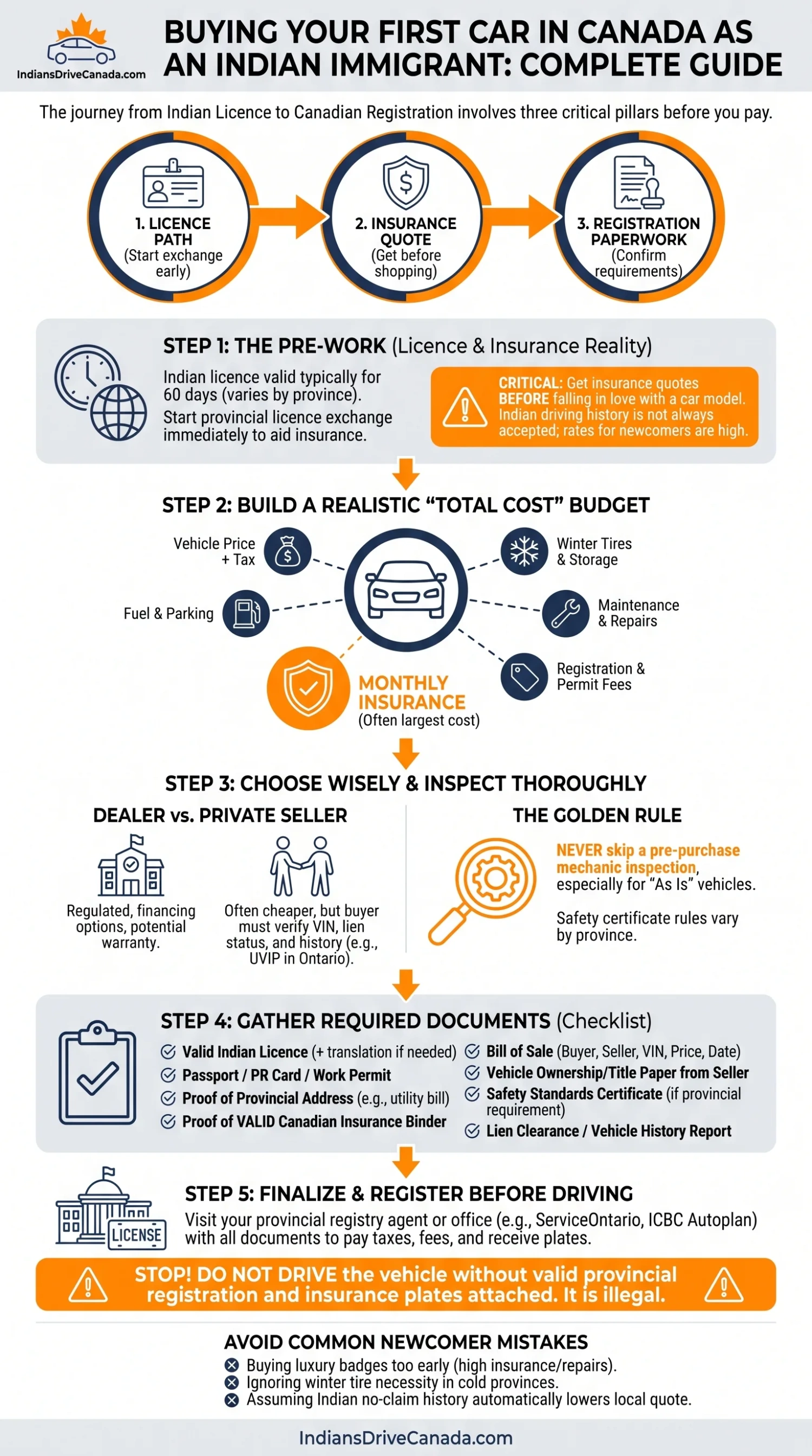 Buying Your First Car in Canada as an Indian Immigrant Complete Guide