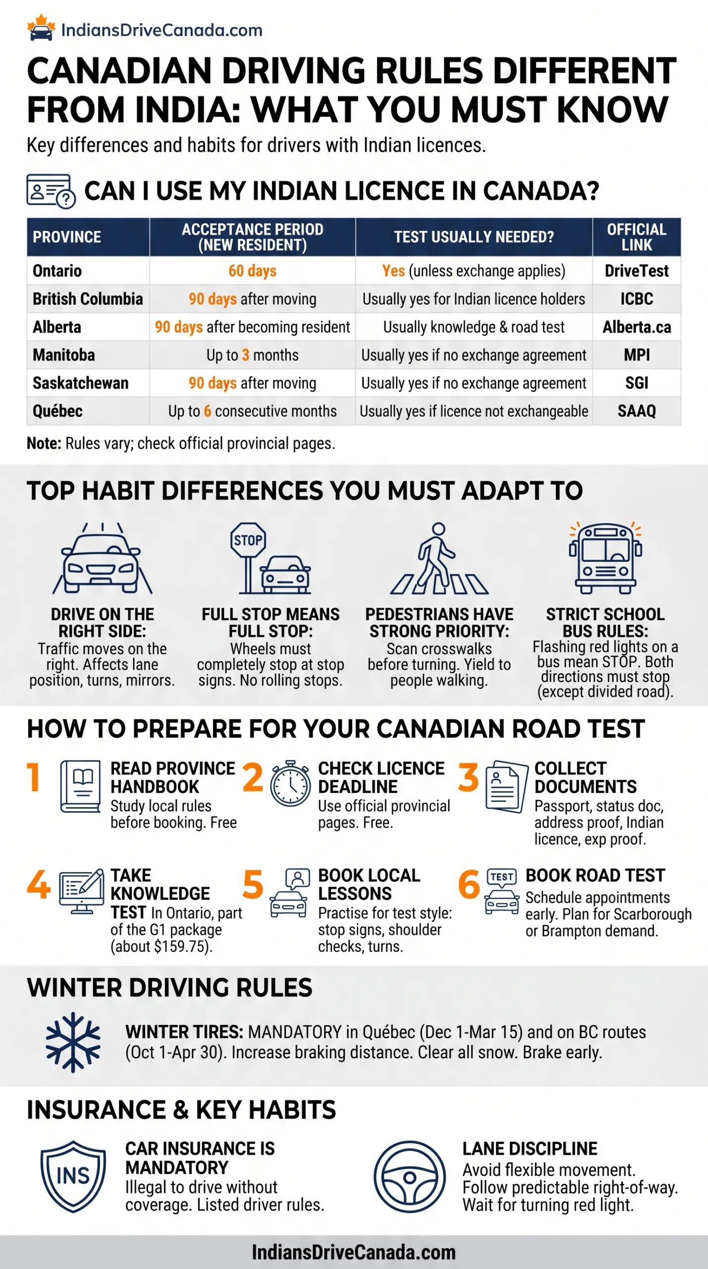Canadian Driving Rules That Are Different From India What You Must Know