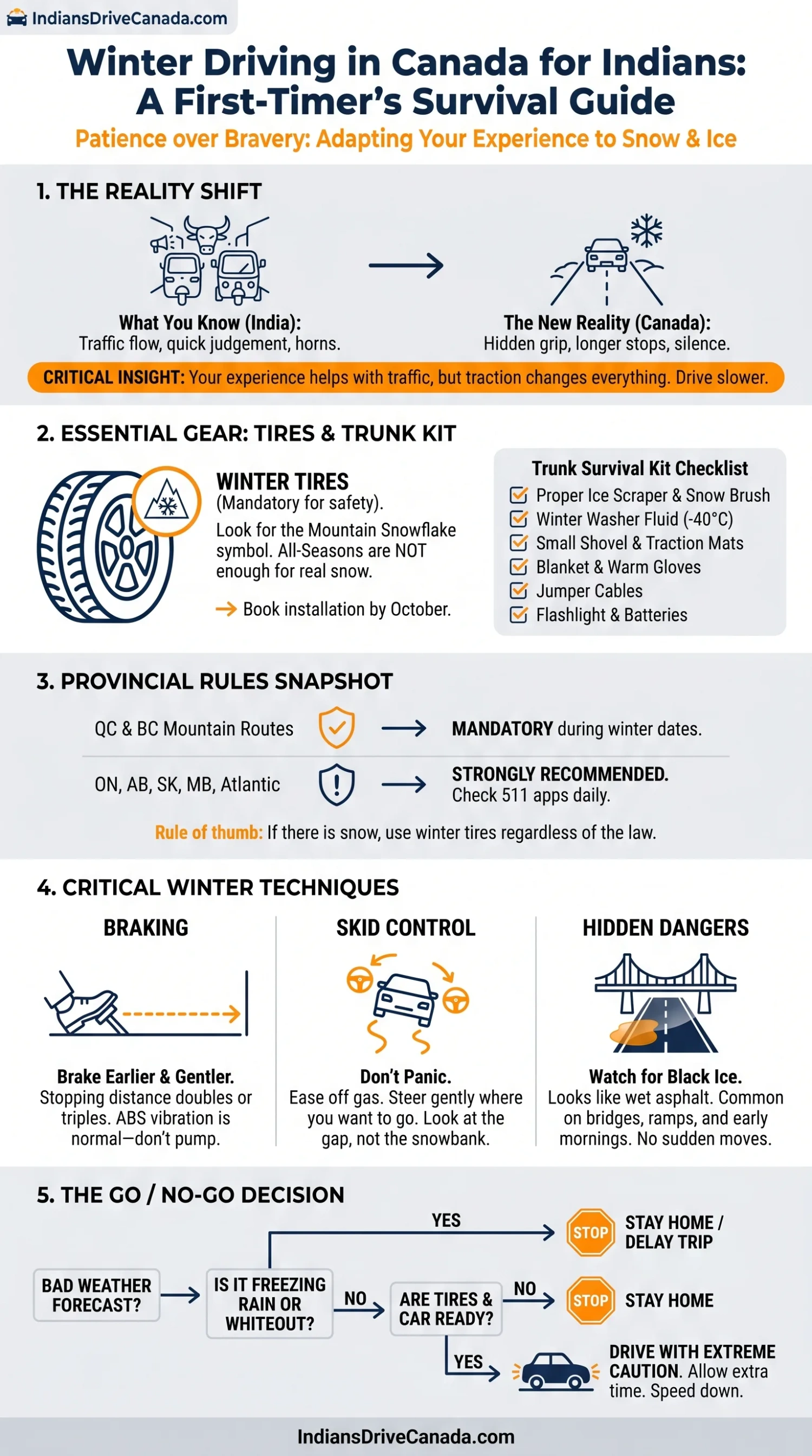 Winter Driving in Canada for Indians A First-Timer's Survival Guide