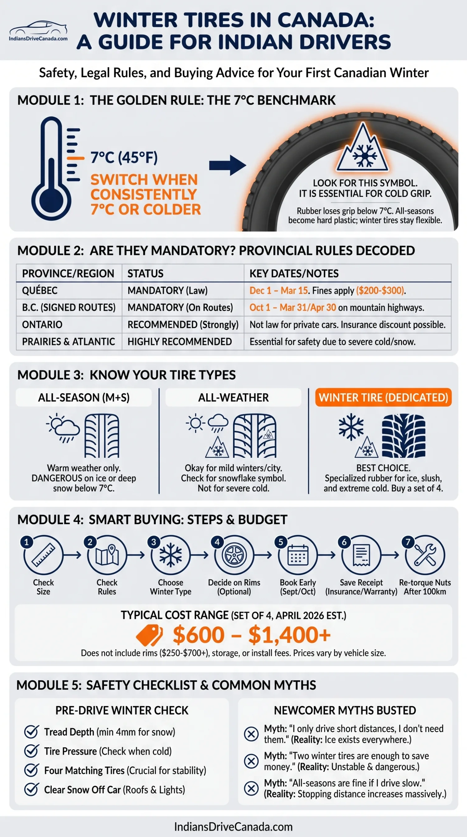 Winter Tires in Canada What Indian Drivers Need to Know Before Buying