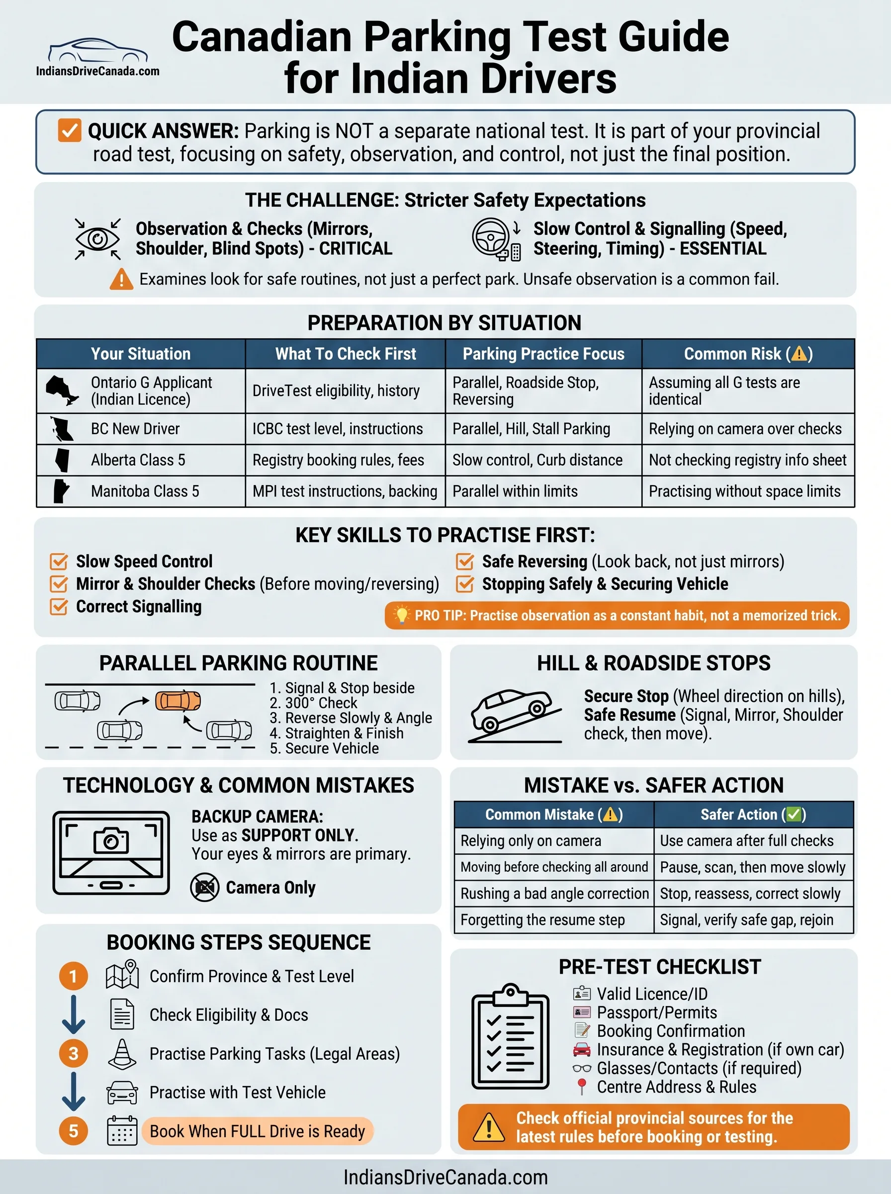 Canadian Parking Test Guide For Indian Drivers