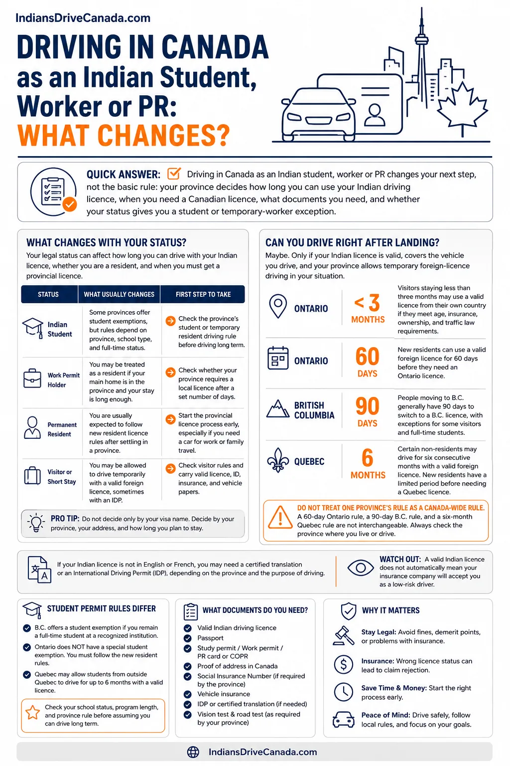 Driving In Canada As An Indian Student, Worker Or Pr What Changes