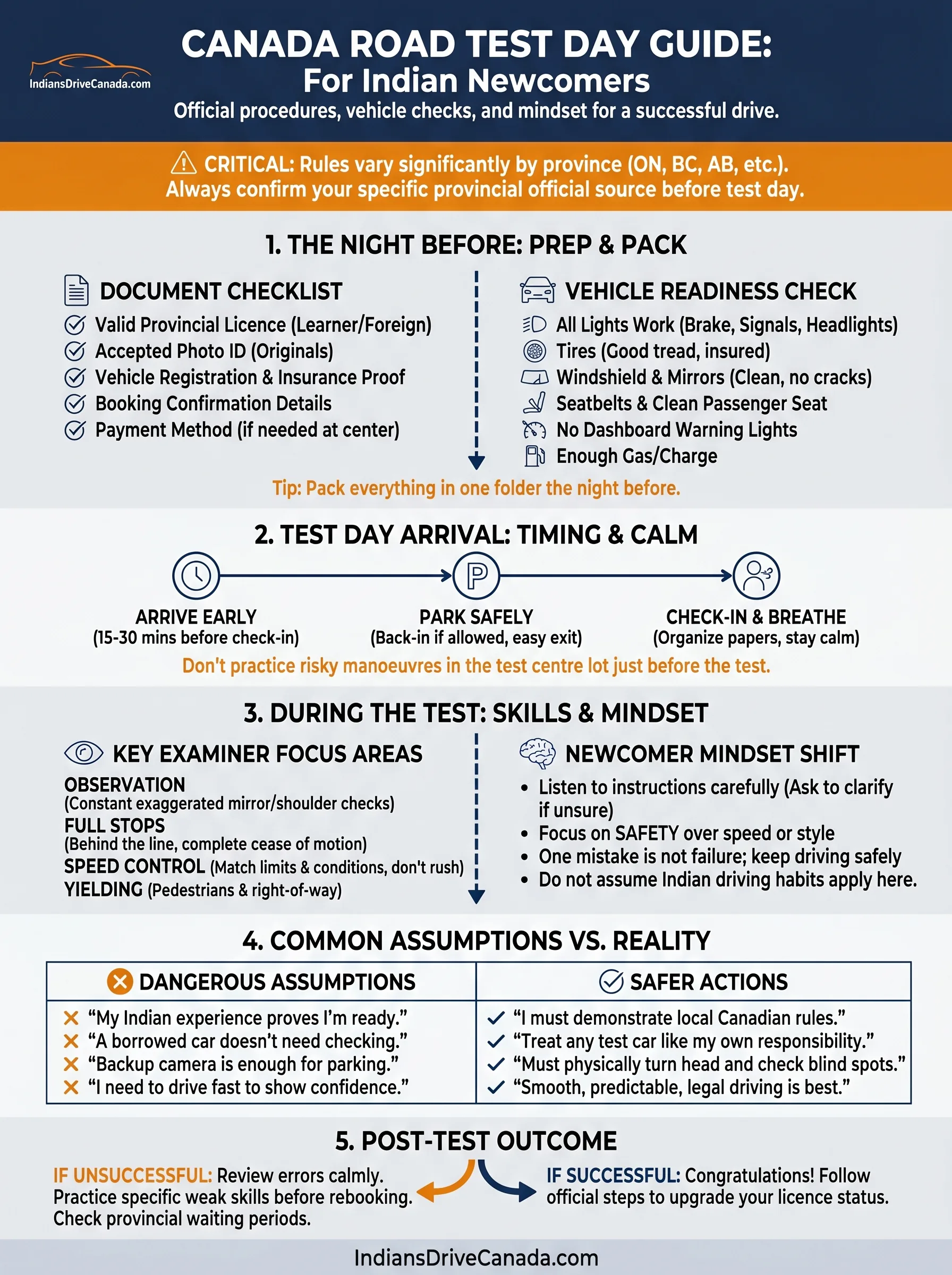 Road Test Day Guide For Indian Newcomers In Canada