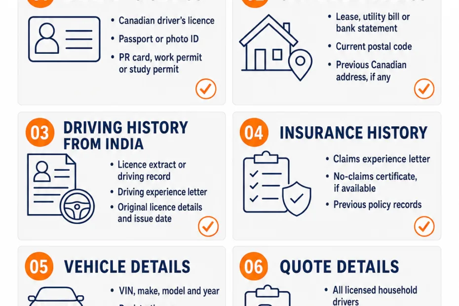 Car Insurance Documents Indian Newcomers Should Prepare Before Getting Quotes