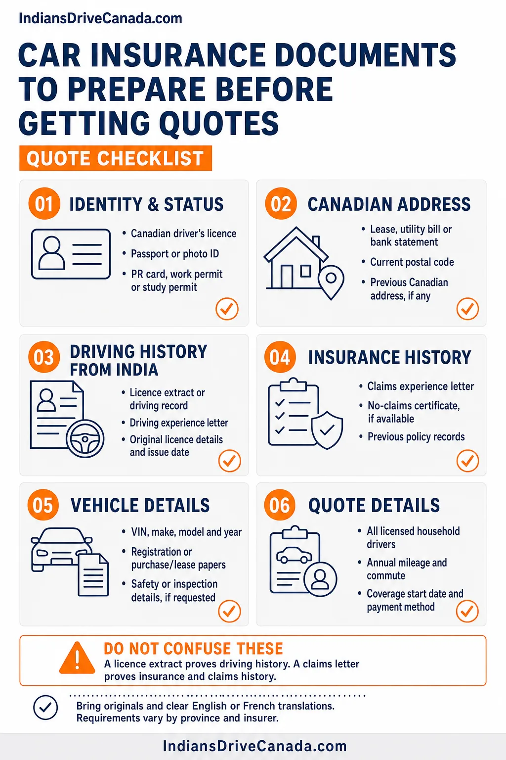Car Insurance Documents Indian Newcomers Should Prepare Before Getting Quotes