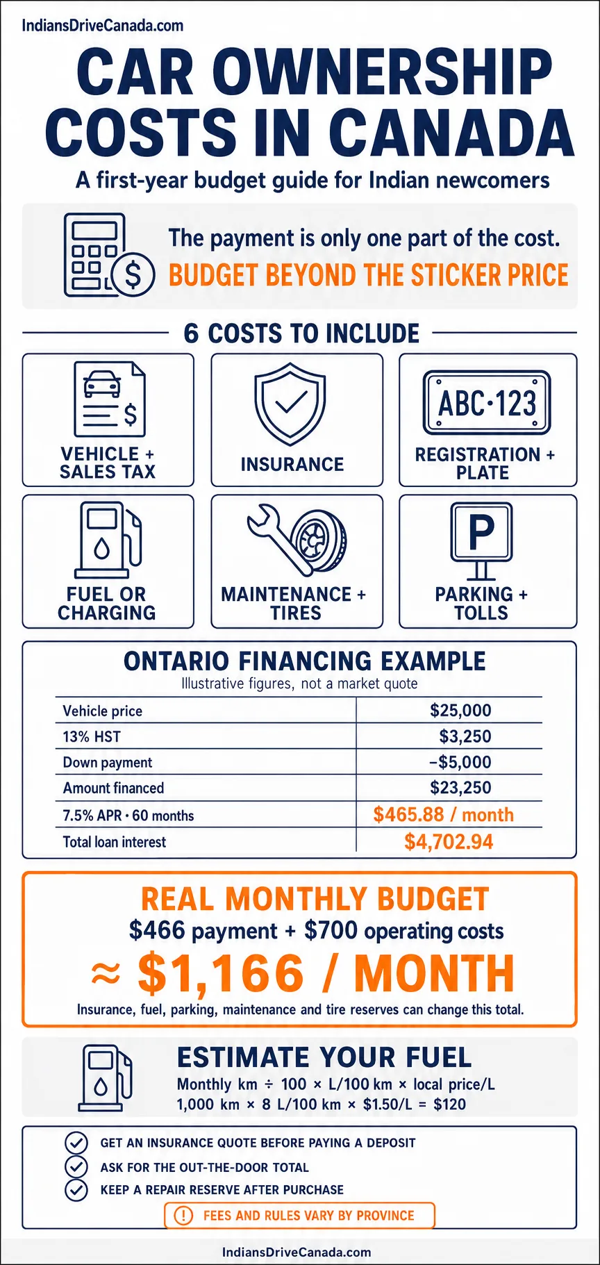 Car Ownership Costs In Canada For Indian Newcomers