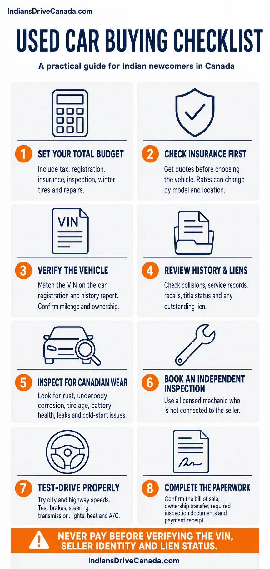 Used Car Buying Checklist For Indian Immigrants In Canada