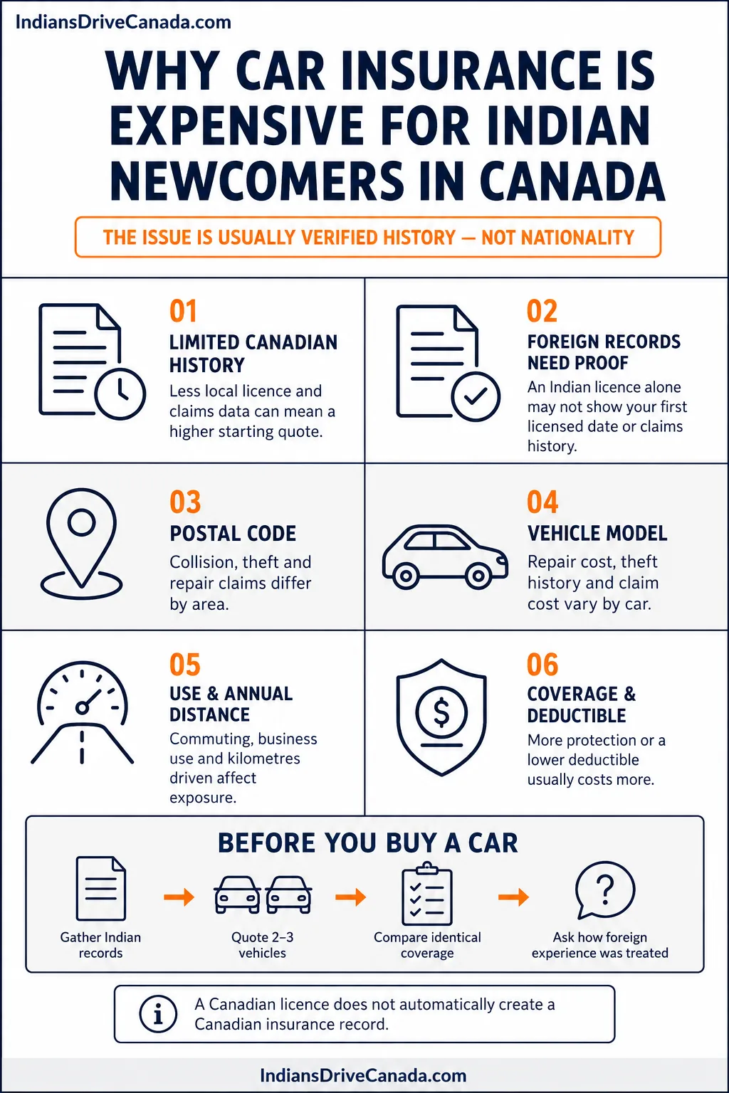 Why Car Insurance Is Expensive For Indian Newcomers In Canada
