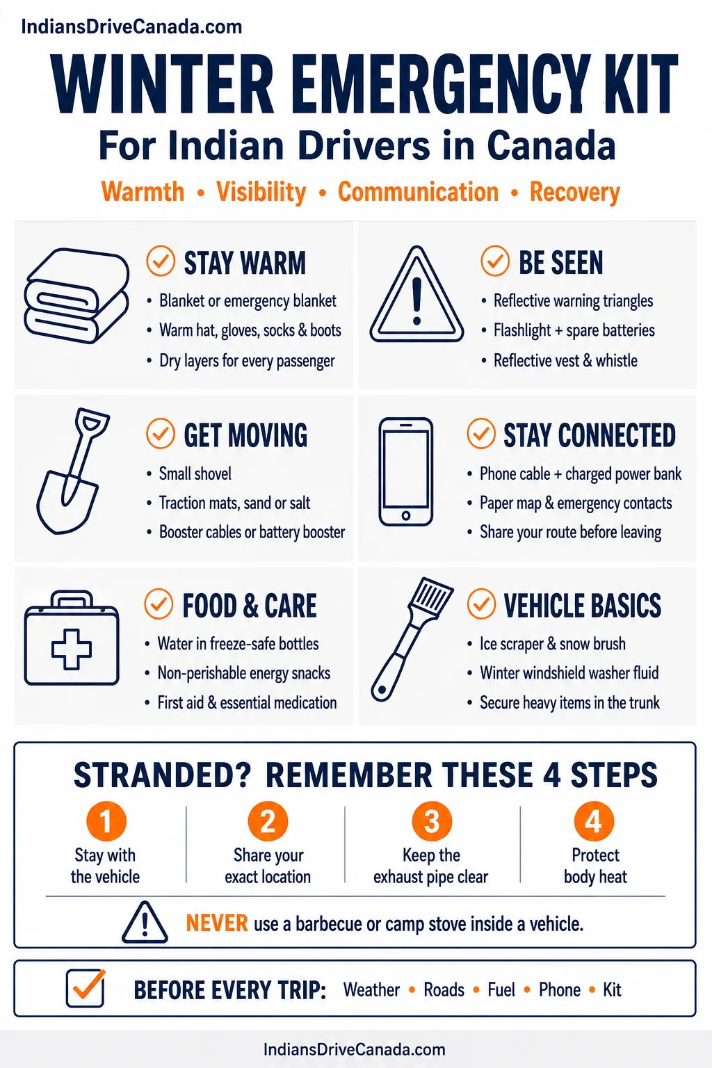 Winter Emergency Kit For Indian Drivers In Canada
