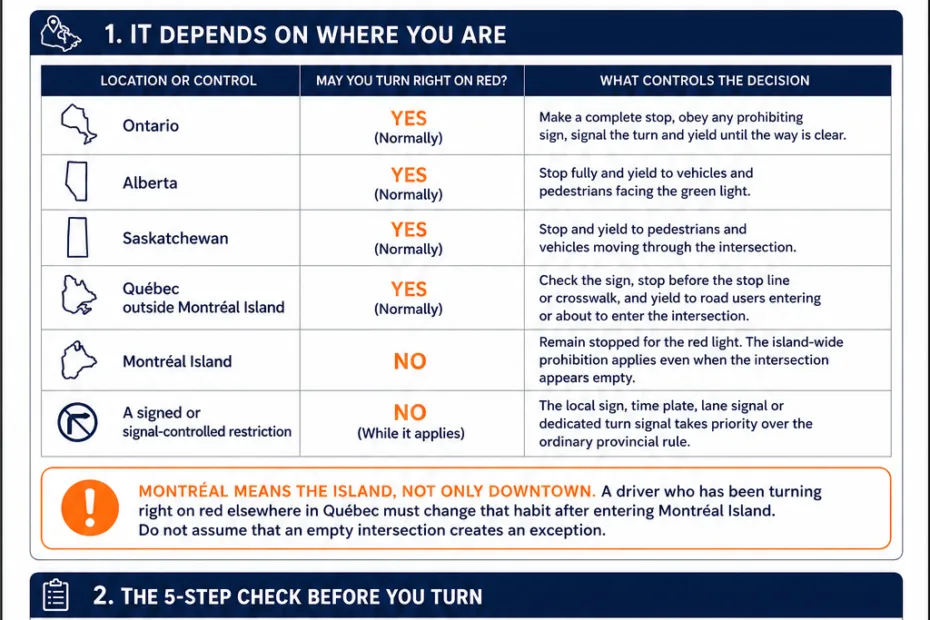Right Turns On Red In Canada What Indian Drivers Should Know